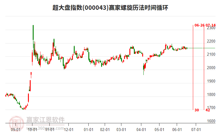 超大盤指數(shù)贏家螺旋歷法時間循環(huán)工具 超大盤指數(shù)贏家螺旋歷法時間循環(huán)工具