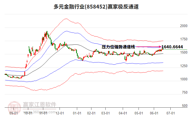 858452多元金融贏家極反通道工具 858452多元金融贏家極反通道工具