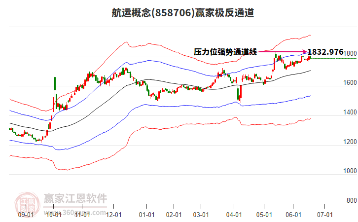 858706航運贏家極反通道工具 858706航運贏家極反通道工具