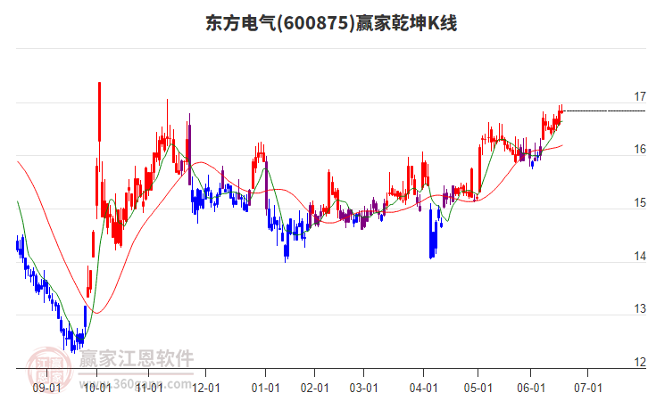 東方電氣 東方電氣