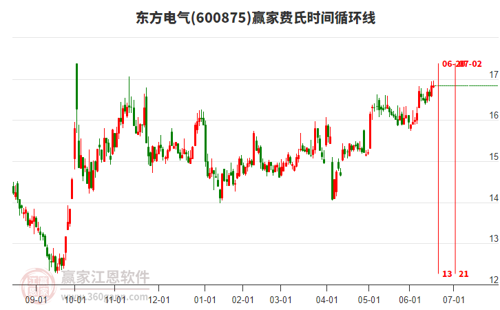 東方電氣 東方電氣