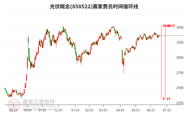 光伏