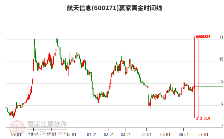 航天信息 航天信息
