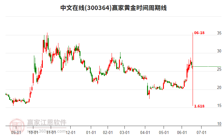 中文在線 中文在線