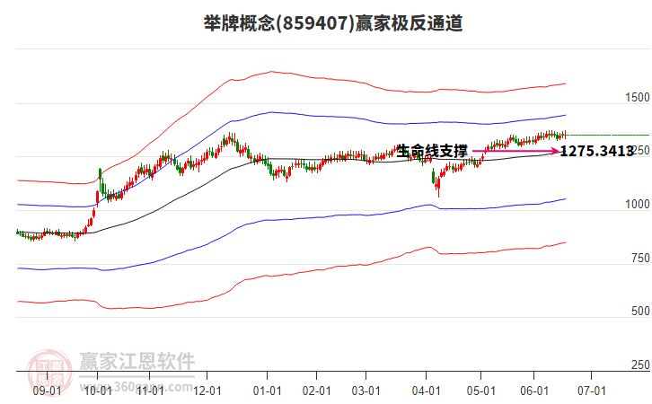 859407舉牌贏家極反通道工具 859407舉牌贏家極反通道工具