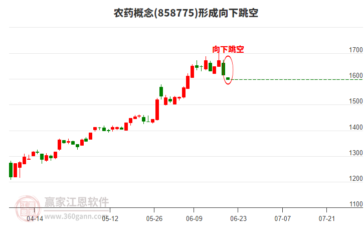 農(nóng)藥 農(nóng)藥