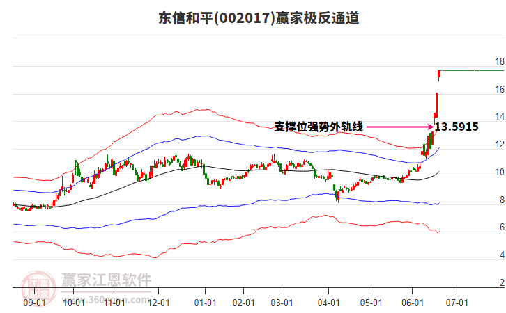 002017東信和平贏家極反通道工具 002017東信和平贏家極反通道工具