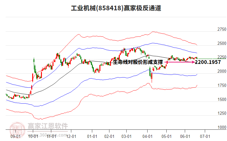858418工業(yè)機(jī)械贏家極反通道工具 858418工業(yè)機(jī)械贏家極反通道工具