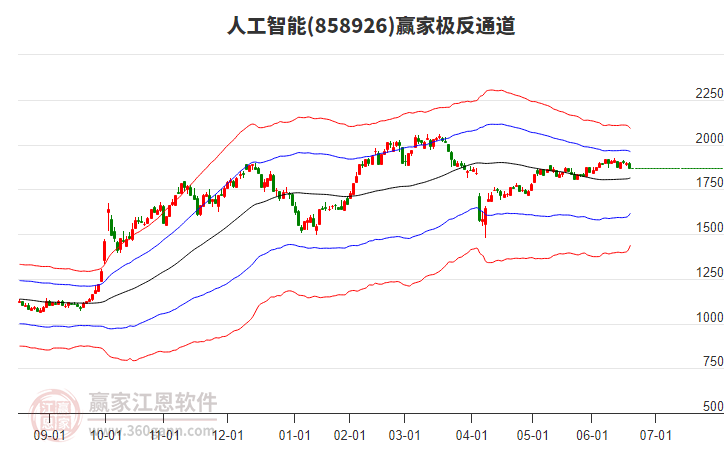 858926人工智能贏家極反通道工具