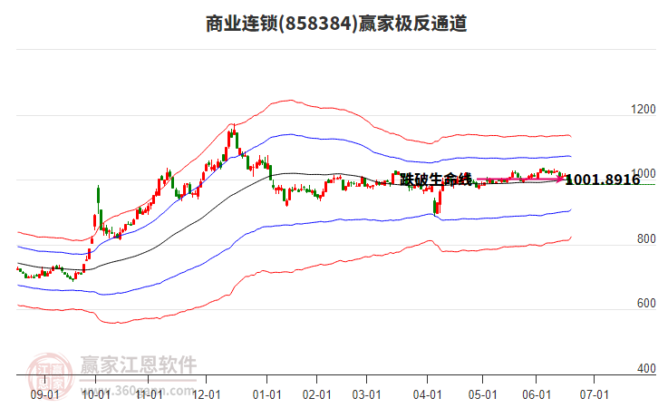 858384商業(yè)連鎖贏家極反通道工具 858384商業(yè)連鎖贏家極反通道工具