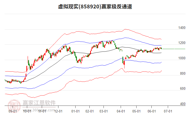 858920虛擬現(xiàn)實(shí)贏家極反通道工具