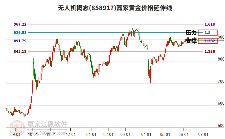 无人机