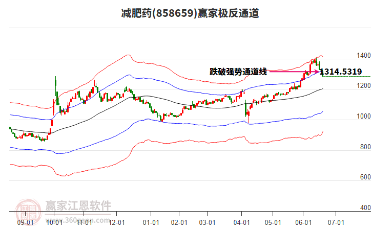 858659減肥藥贏家極反通道工具