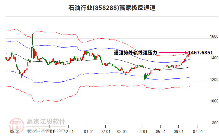 858288石油贏家極反通道工具