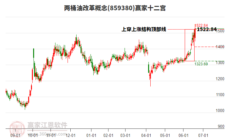 859380两桶油改革赢家十二宫工具