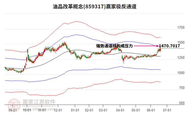 859317油品改革贏家極反通道工具 859317油品改革贏家極反通道工具