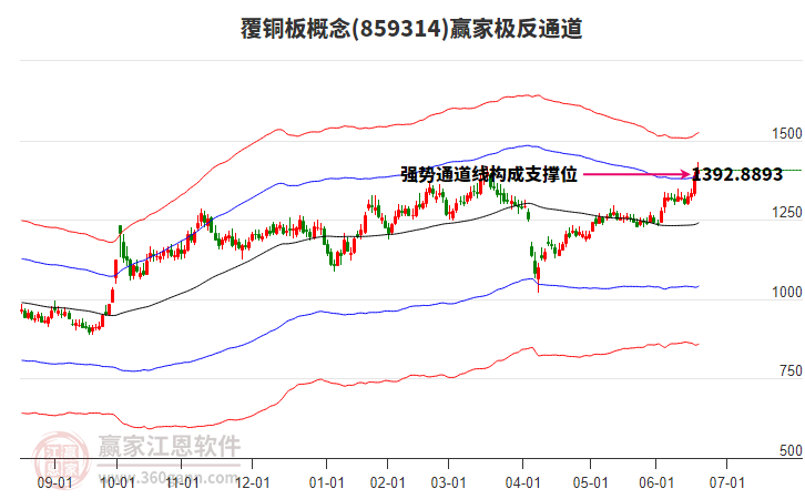 859314覆銅板贏家極反通道工具 859314覆銅板贏家極反通道工具