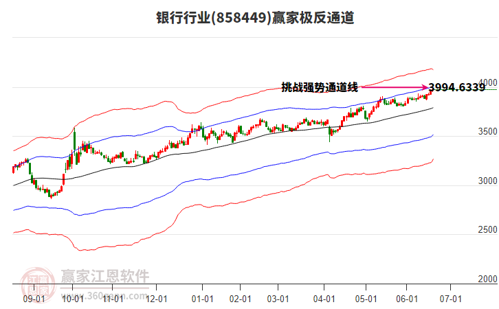 858449銀行贏家極反通道工具 858449銀行贏家極反通道工具