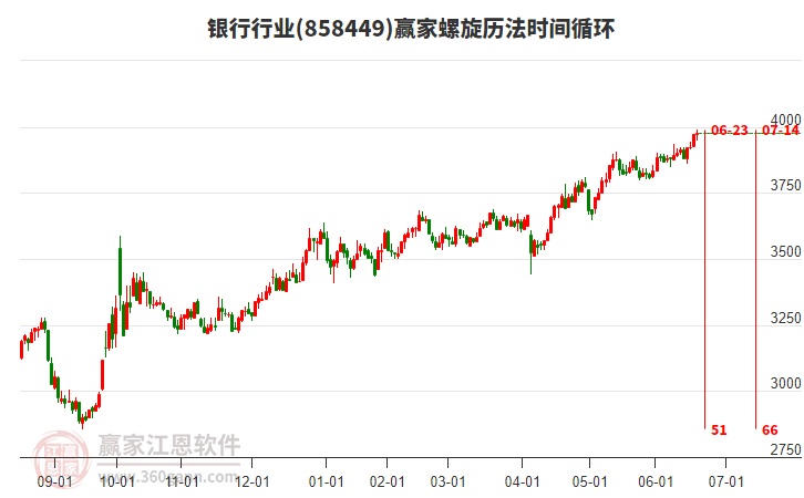 銀行行業(yè)螺旋歷法時間循環(huán)工具
