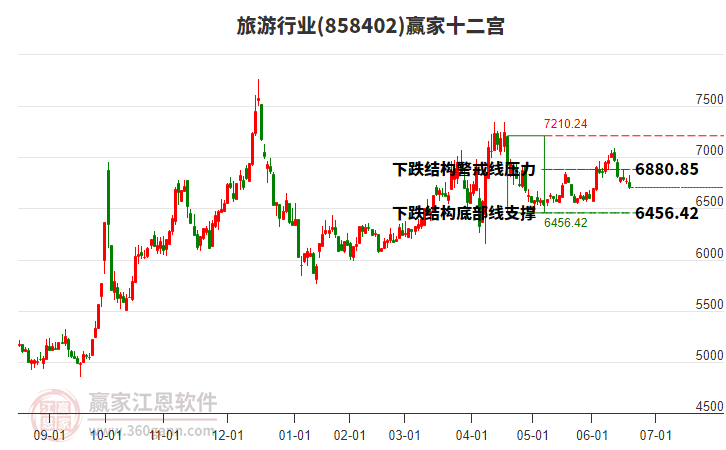 858402旅游贏家十二宮工具 858402旅游贏家十二宮工具