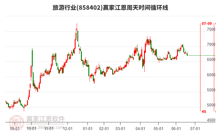 旅游行業(yè)江恩周天時(shí)間循環(huán)線工具 旅游行業(yè)江恩周天時(shí)間循環(huán)線工具