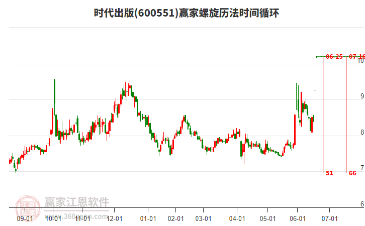 600551時代出版螺旋歷法時間循環(huán)工具