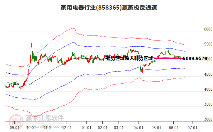 858365家用電器贏家極反通道工具