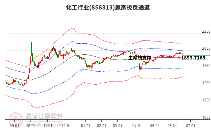 858313化工贏家極反通道工具 858313化工贏家極反通道工具