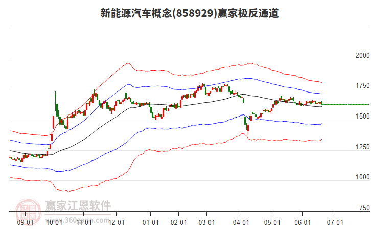 858929新能源汽車贏家極反通道工具