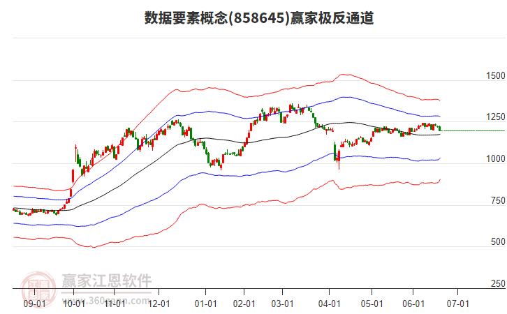 858645數(shù)據(jù)要素贏家極反通道工具