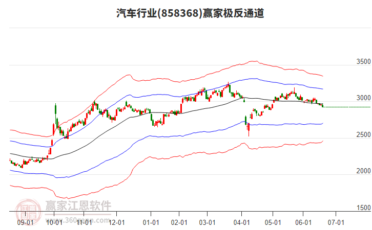 858368汽車贏家極反通道工具
