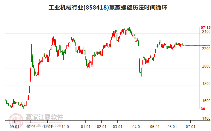 工業(yè)機(jī)械行業(yè)螺旋歷法時(shí)間循環(huán)工具 工業(yè)機(jī)械行業(yè)螺旋歷法時(shí)間循環(huán)工具