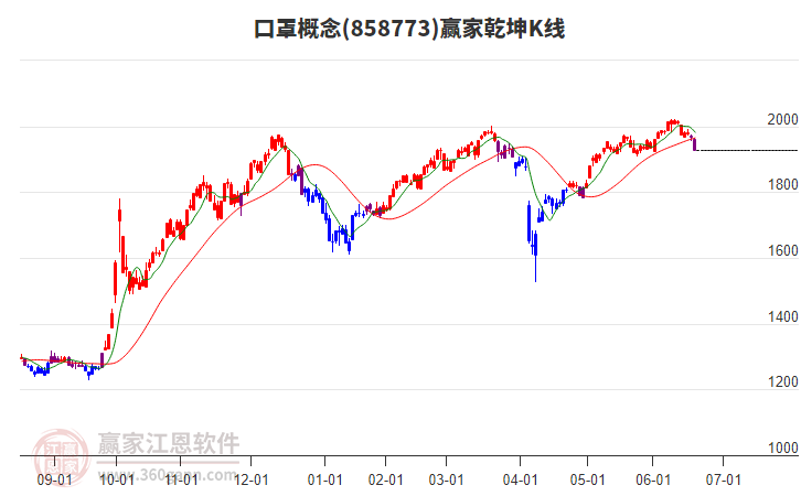 858773口罩赢家乾坤K线工具