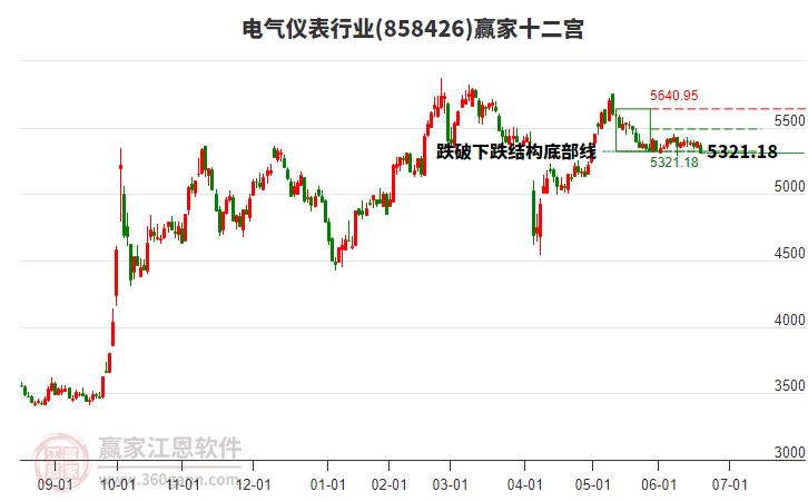 858426電氣儀表贏家十二宮工具