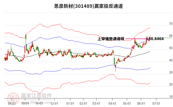 301489思泉新材贏家極反通道工具 301489思泉新材贏家極反通道工具