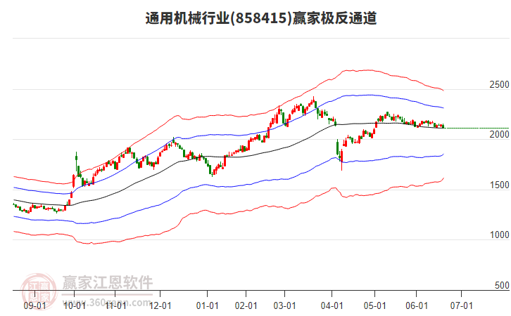 858415通用機(jī)械贏家極反通道工具 858415通用機(jī)械贏家極反通道工具