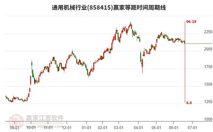 通用機械行業(yè)等距時間周期線工具 通用機械行業(yè)等距時間周期線工具
