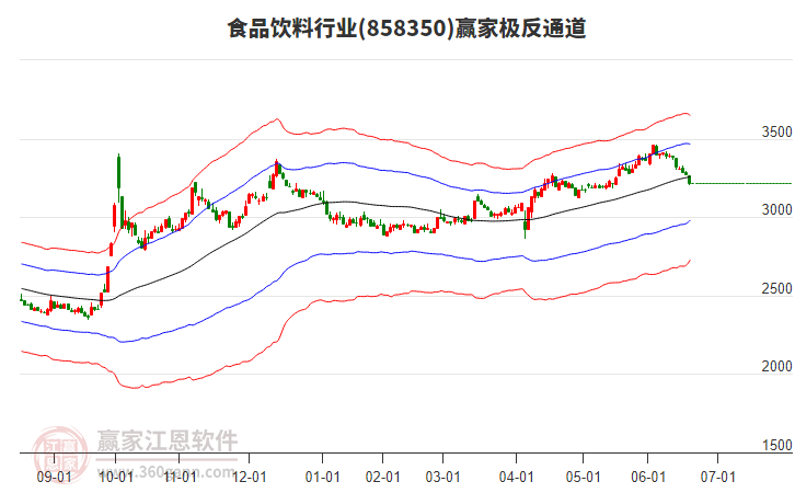 858350食品飲料贏家極反通道工具 858350食品飲料贏家極反通道工具