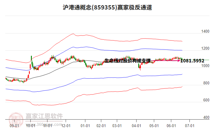 859355滬港通贏家極反通道工具 859355滬港通贏家極反通道工具
