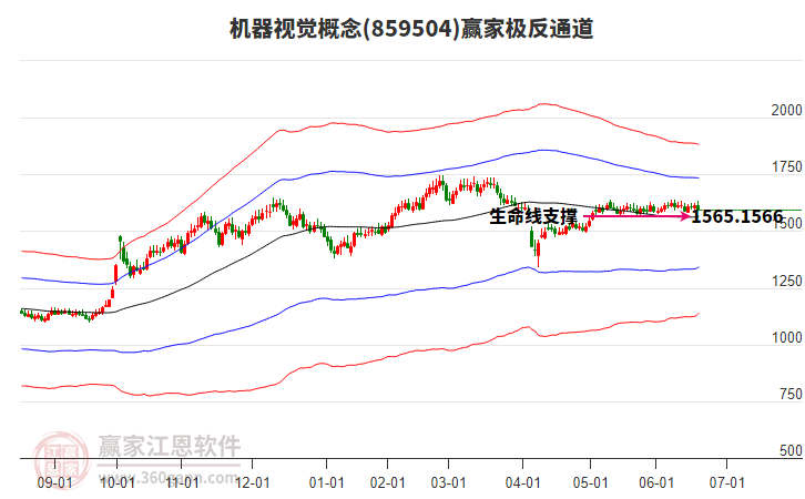 859504機(jī)器視覺(jué)贏家極反通道工具