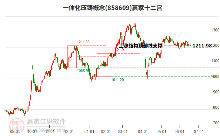 858609一體化壓鑄贏家十二宮工具