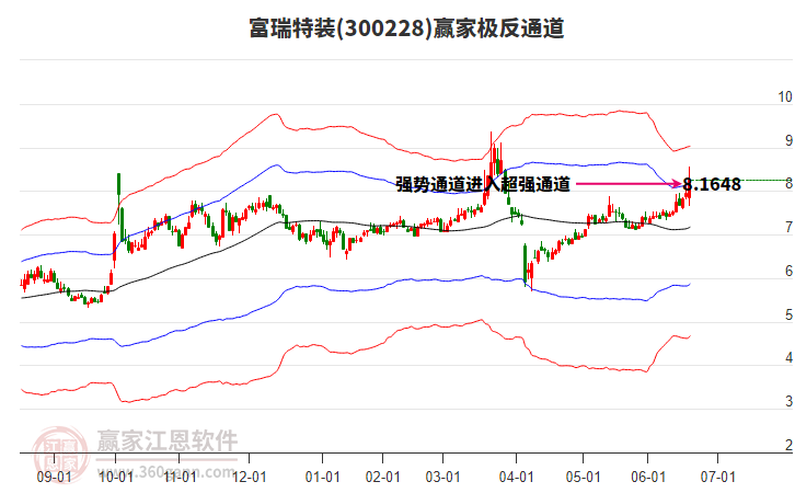 富瑞特裝 富瑞特裝