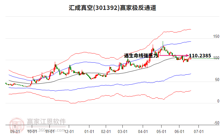301392匯成真空贏家極反通道工具 301392匯成真空贏家極反通道工具