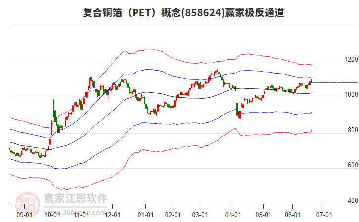 858624復(fù)合銅箔(PET)贏家極反通道工具 858624復(fù)合銅箔(PET)贏家極反通道工具