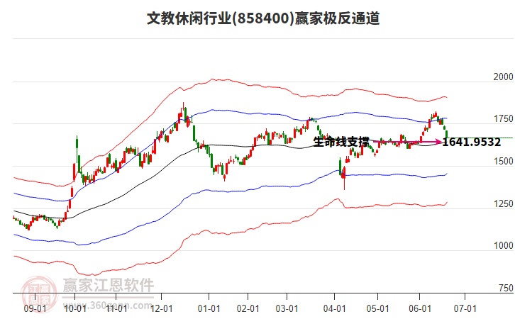 858400文教休閑贏家極反通道工具