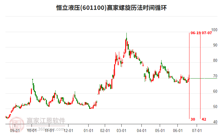 601100恒立液壓螺旋歷法時間循環(huán)工具