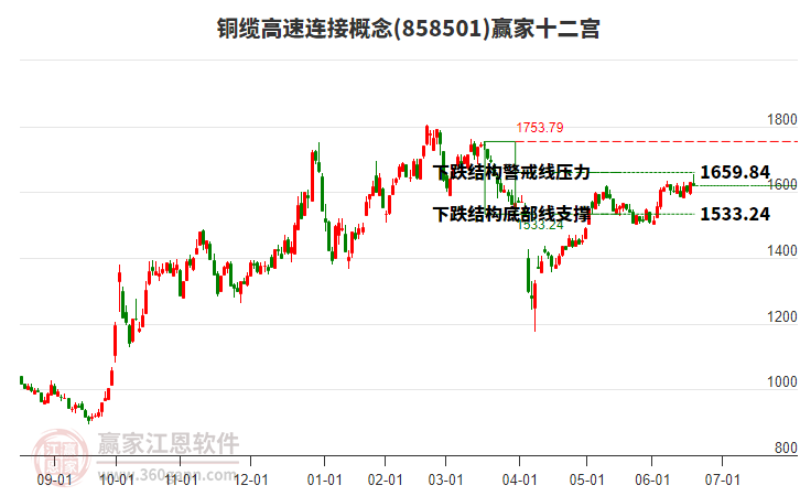 858501銅纜高速連接贏家十二宮工具 858501銅纜高速連接贏家十二宮工具