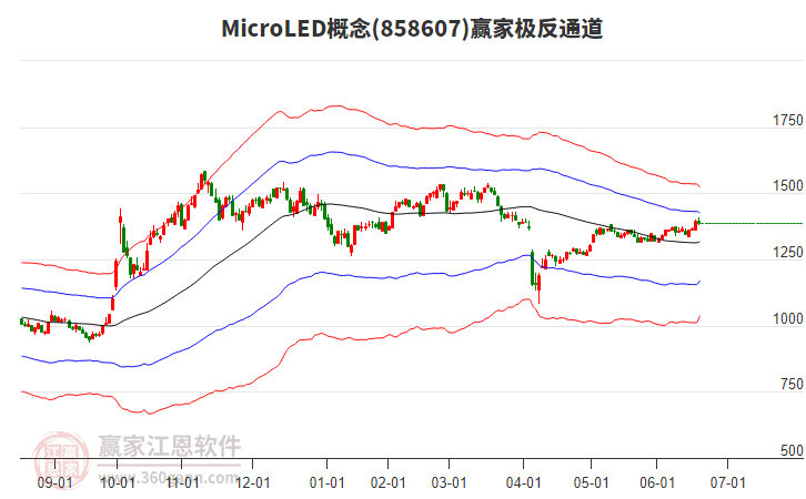 858607MicroLED贏家極反通道工具