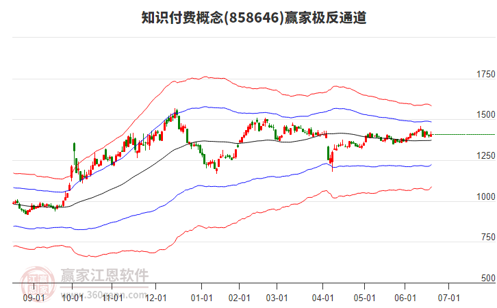 858646知識(shí)付費(fèi)贏家極反通道工具