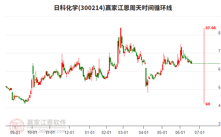 日科化学成立合资智算公司 人工智能算力业务持续加码